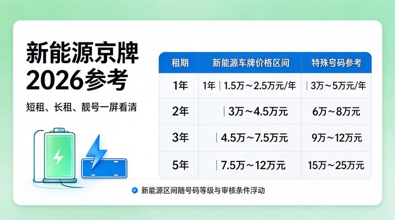 北京各区域车牌指标分布情况